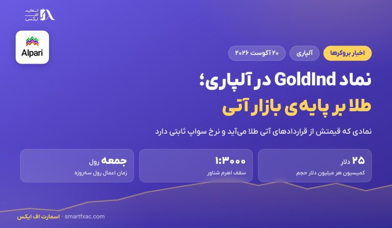 نماد GoldInd در آلپاری؛ طلا بر پایه بازار آتی با سواپ ثابت