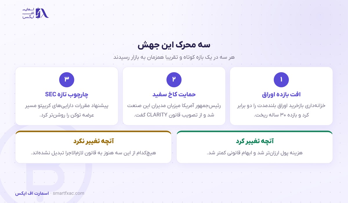 آلتکوینها بهترین روز چند ماه اخیر را ساختند؛ اتریوم ۱۹٫۷ درصد بالا رفت 3 سه محرک جهش آلتکوینها در بازار رمزارز