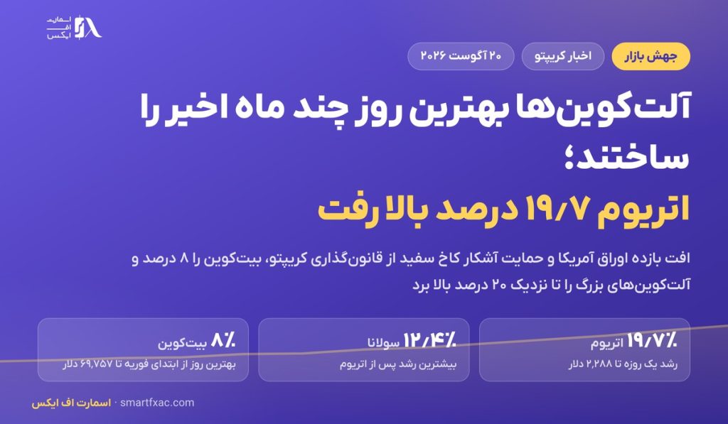 آلتکوینها بهترین روز چند ماه اخیر را ساختند؛ اتریوم ۱۹٫۷ درصد بالا رفت 1 آلتکوینها بهترین روز چند ماه اخیر را ساختند؛ اتریوم ۱۹٫۷ درصد بالا رفت