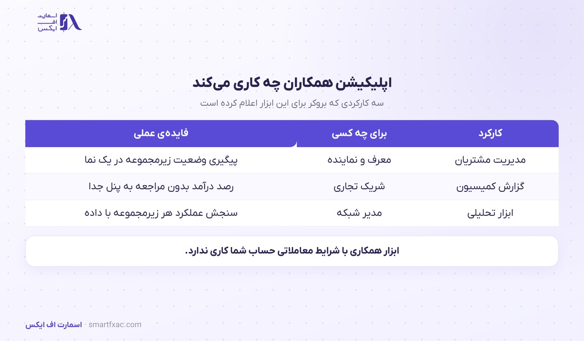 آمارکتس در اکسپو دبی ۲۰۲۶؛ رونمایی اپلیکیشن همکاران و سرویسهای AI 2 کارکردهای اپلیکیشن همکاران بروکر آمارکتس