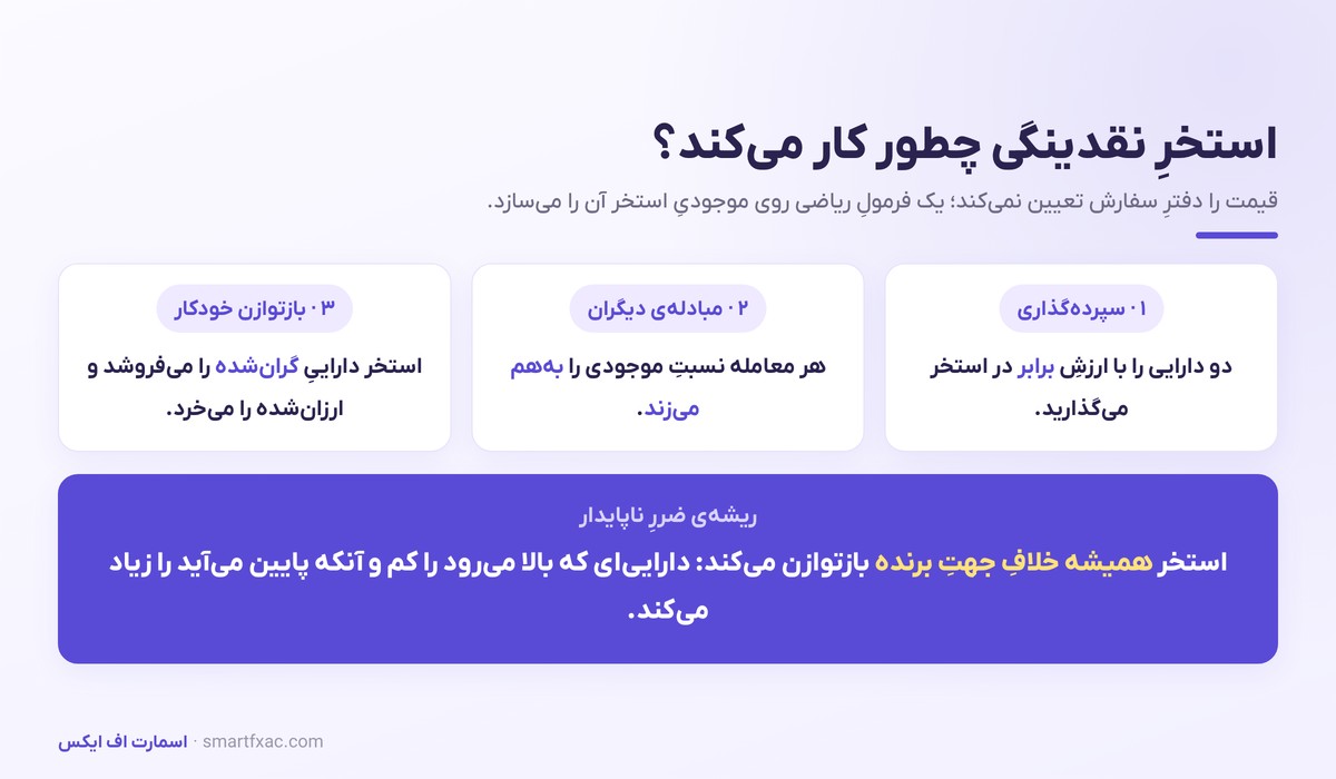 سازوکار استخر نقدینگی و بازتوازن خودکار موجودی