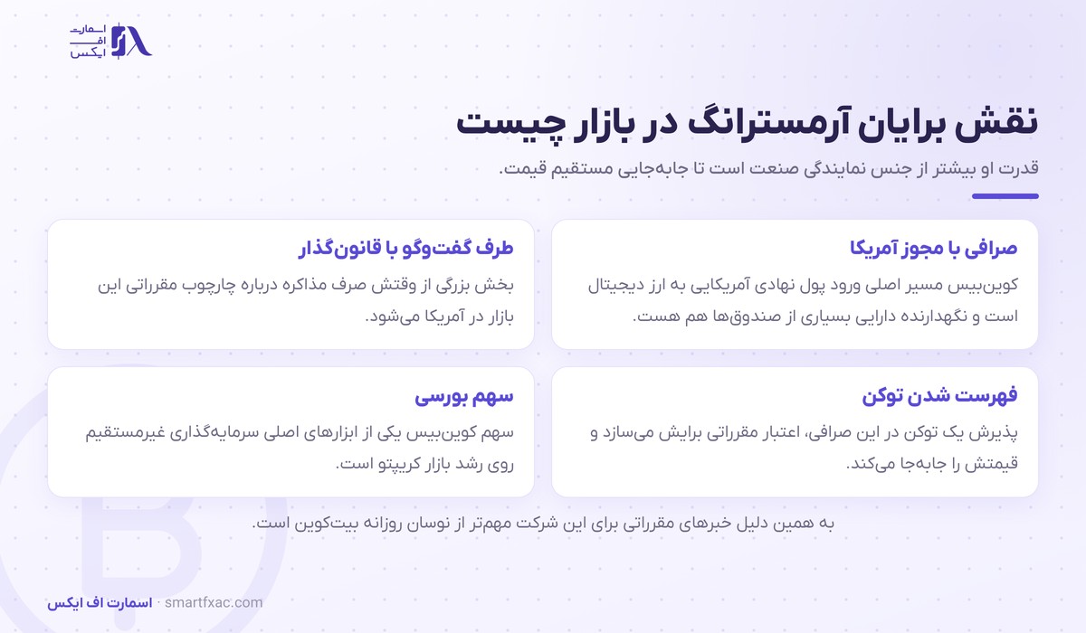 برایان آرمسترانگ، مدیرعامل کوینبیس 2 نقش برایان آرمسترانگ و کوینبیس در بازار ارز دیجیتال
