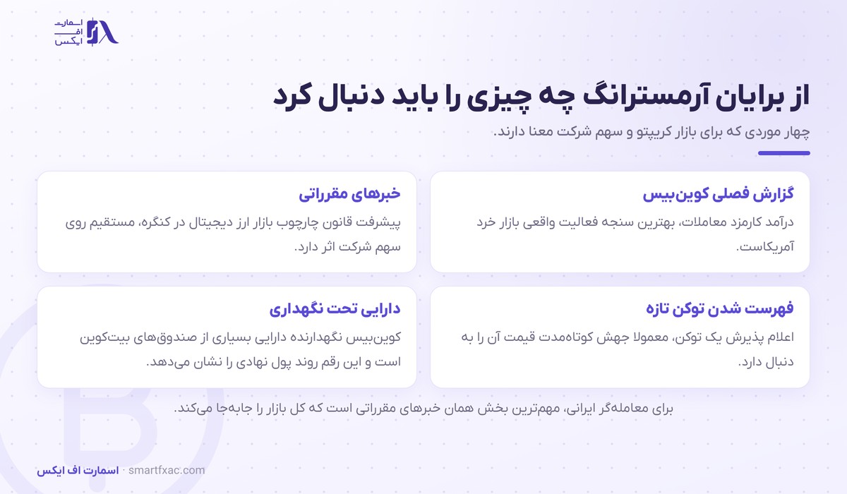 برایان آرمسترانگ، مدیرعامل کوینبیس 5 مواردی از کوینبیس و برایان آرمسترانگ که معاملهگران دنبال میکنند