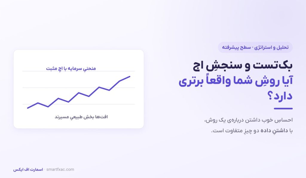 بک‌تست و اج معاملاتی | امید ریاضی و اعتبارسنجی استراتژی - تصویر شاخص