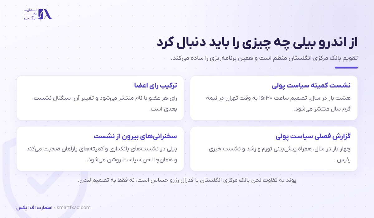 اندرو بیلی، رئیس بانک مرکزی انگلستان 7 رویدادهای بانک مرکزی انگلستان که معاملهگران دنبال میکنند