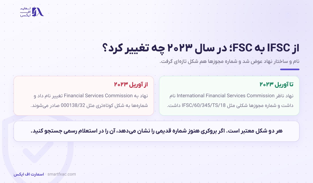 رگوله بلیز چیست؟ مجوز FSC، استعلام و مقایسه با سیشل 2 تغییر نهاد ناظر بلیز از IFSC به FSC در سال ۲۰۲۳ و شکل تازه شماره مجوزها