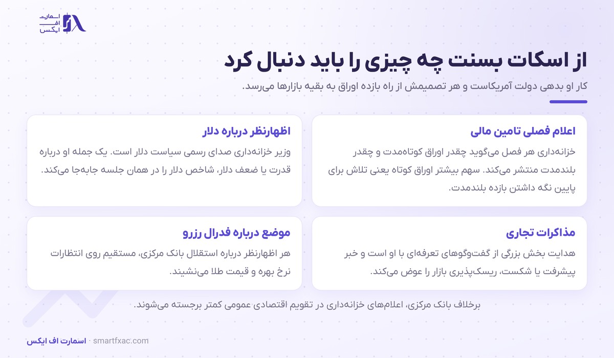 اسکات بسنت، وزیر خزانهداری آمریکا 6 مواردی از اسکات بسنت که معاملهگران دنبال میکنند