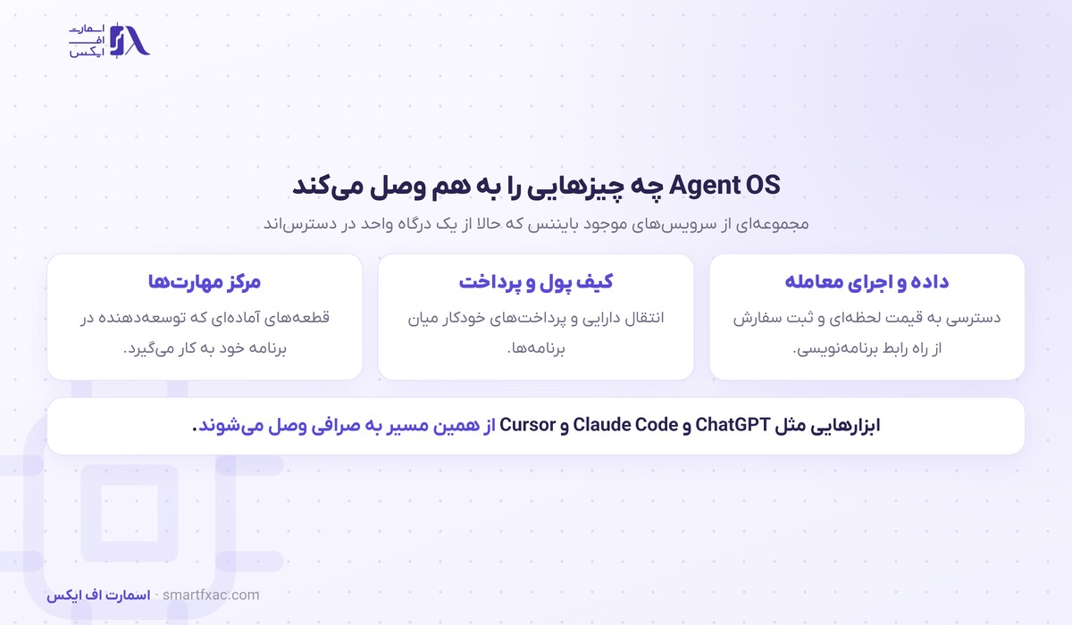 سرویس‌هایی که پلتفرم تازه بایننس به هم وصل می‌کند