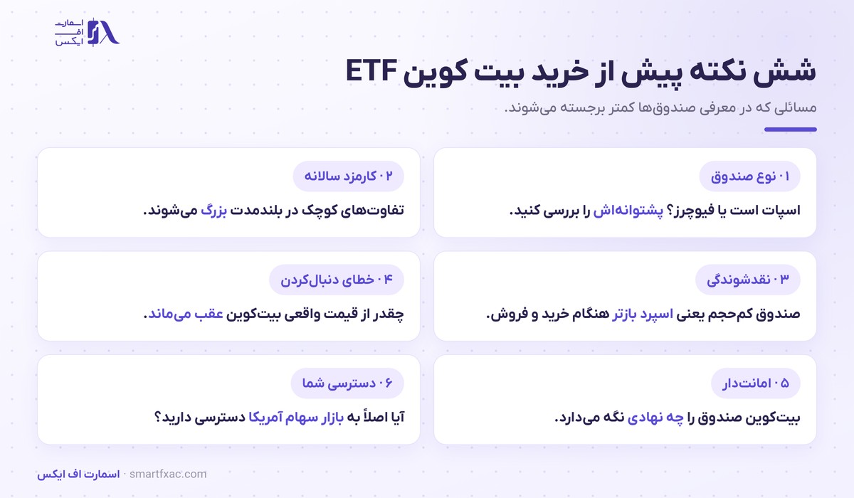 شش نکته بررسی پیش از خرید بیت کوین ETF