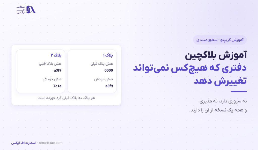 آموزش بلاکچین از صفر | بلاک چین چیست و چگونه کار می‌کند؟ - تصویر شاخص