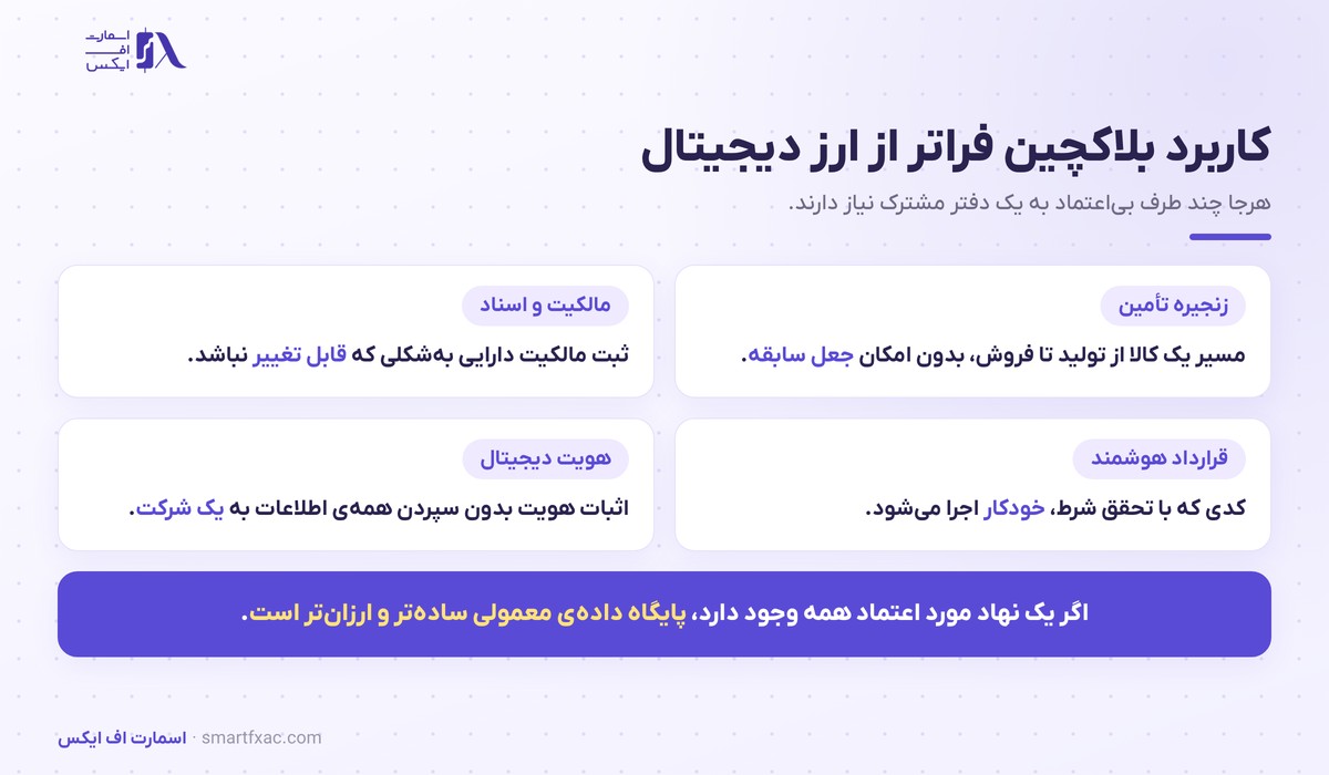 آموزش بلاکچین از صفر | بلاک چین چیست و چگونه کار میکند؟ 6 کاربردهای بلاکچین در زنجیره تأمین و اسناد و قرارداد هوشمند