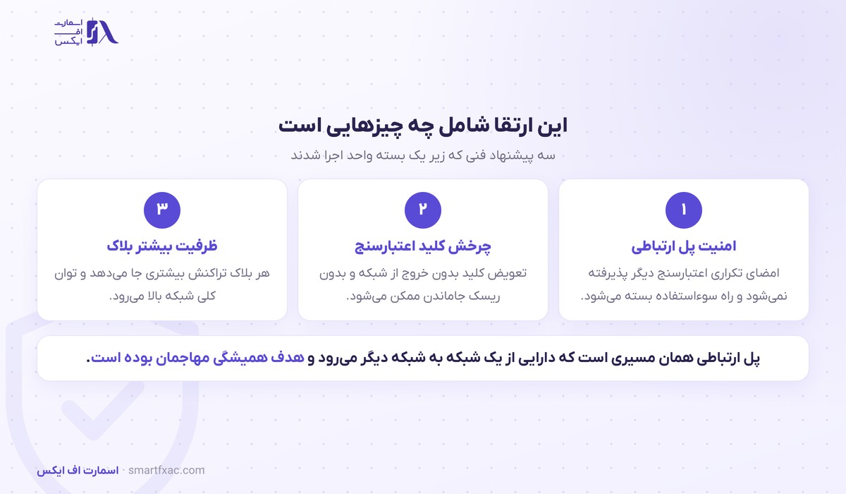 سه بخش اصلی هارد فورک پاستور