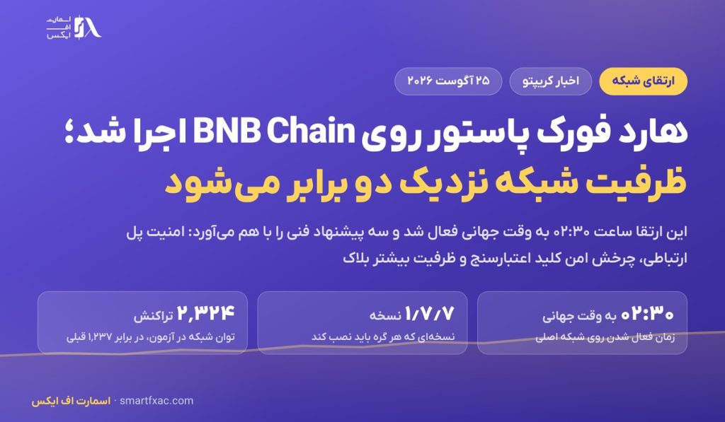 هارد فورک پاستور روی BNB Chain اجرا شد؛ ظرفیت شبکه نزدیک دو برابر می‌شود