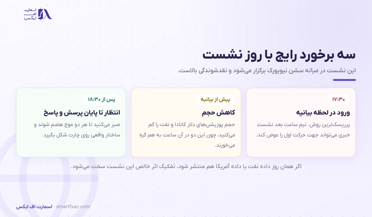 بانک مرکزی کانادا چیست و چرا دلار کانادا را تکان میدهد؟ 7 سه روش برخورد با روز نشست بانک مرکزی کانادا