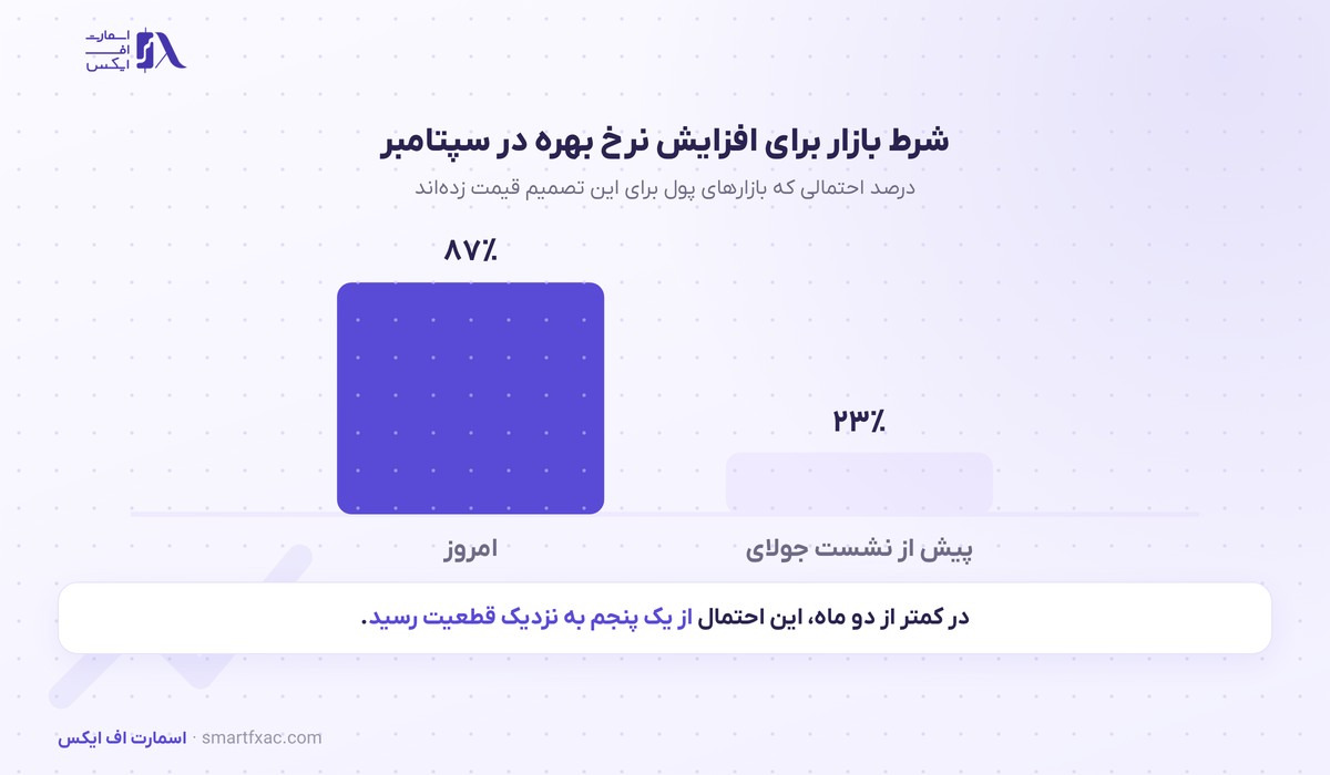 شرط بازار برای افزایش نرخ بهره ژاپن پس از کاهش نرخ بیکاری