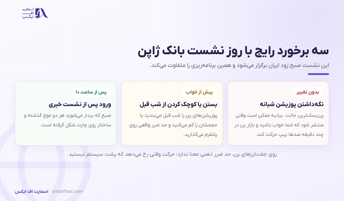 سه روش برخورد با روز نشست بانک ژاپن