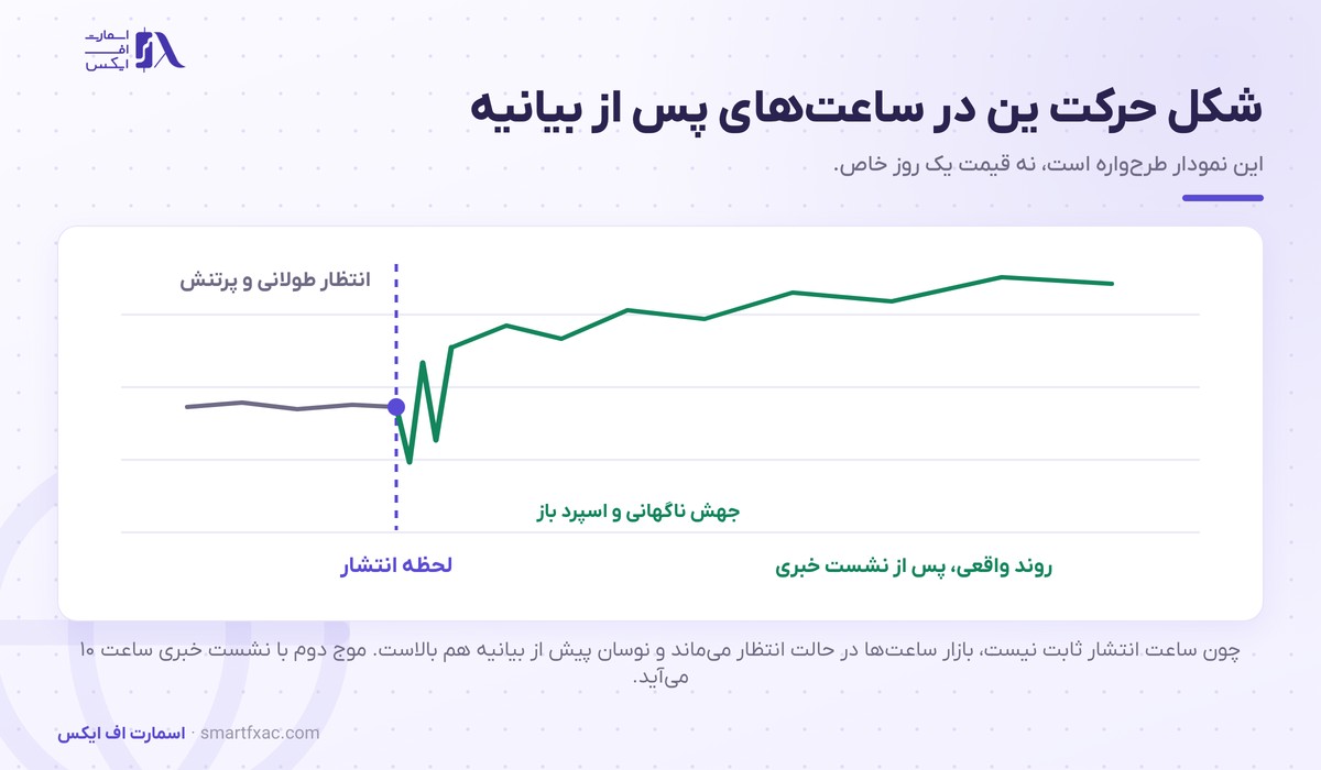 شکل واکنش ین در ساعت‌های پس از نشست بانک ژاپن