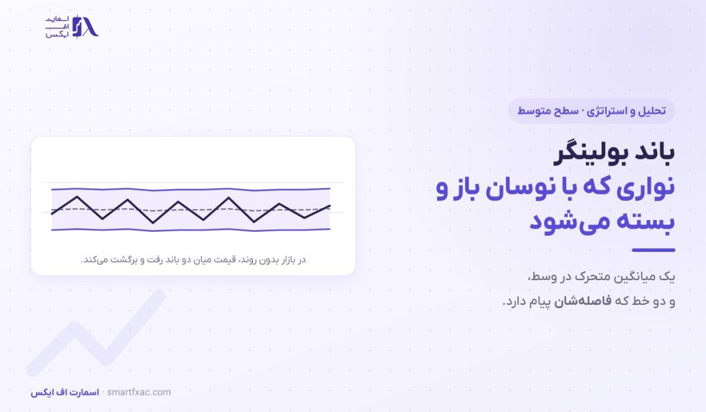 باند بولینگر چیست؟ | فشردگی، قدم زدن و ۶ اشتباه رایج