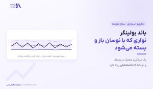 باند بولینگر چیست؟ | فشردگی، قدم زدن و ۶ اشتباه رایج