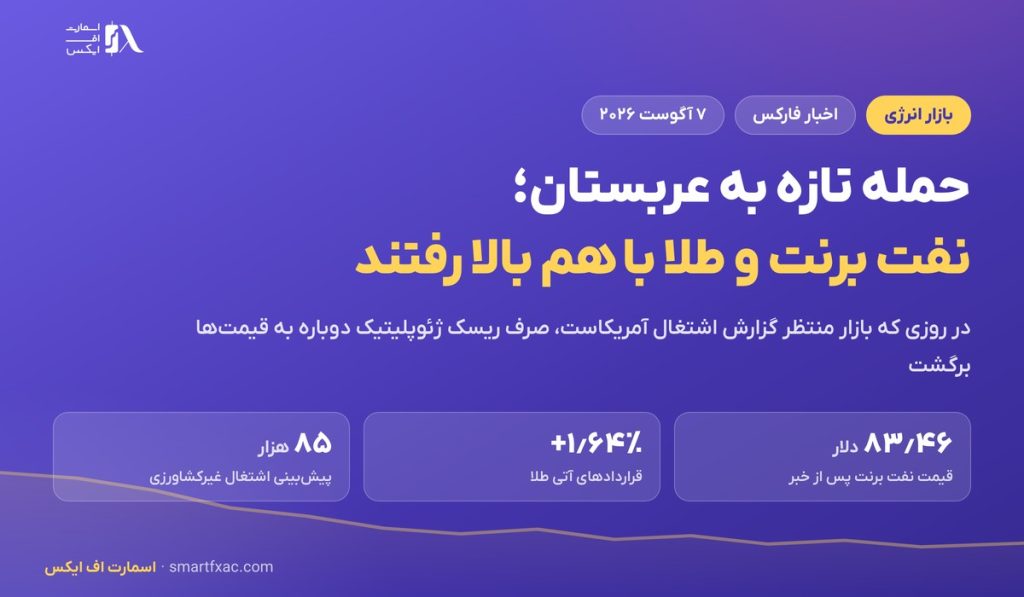 حمله تازه به عربستان قیمت نفت برنت را بالا برد؛ طلا هم ۱٫۶ درصد جهش کرد 1 حمله تازه به عربستان قیمت نفت برنت را بالا برد؛ طلا هم ۱٫۶ درصد جهش کرد