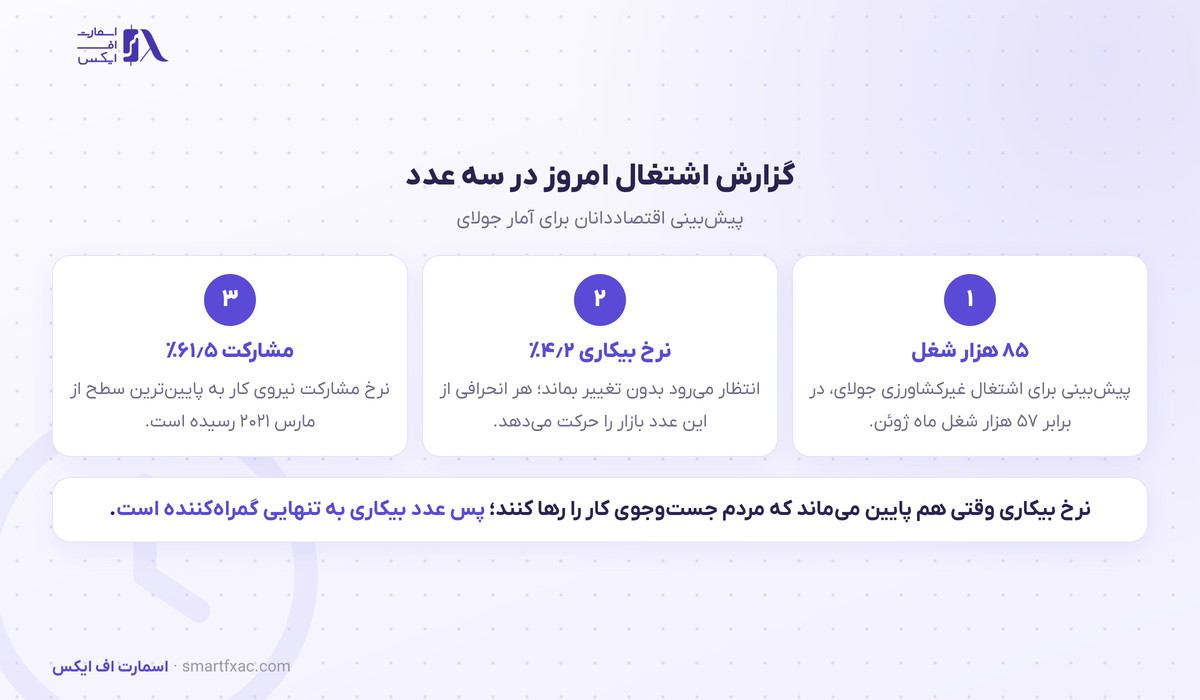 حمله تازه به عربستان قیمت نفت برنت را بالا برد؛ طلا هم ۱٫۶ درصد جهش کرد 3 پیشبینی گزارش اشتغال غیرکشاورزی آمریکا و اثر آن بر قیمت نفت برنت و دلار