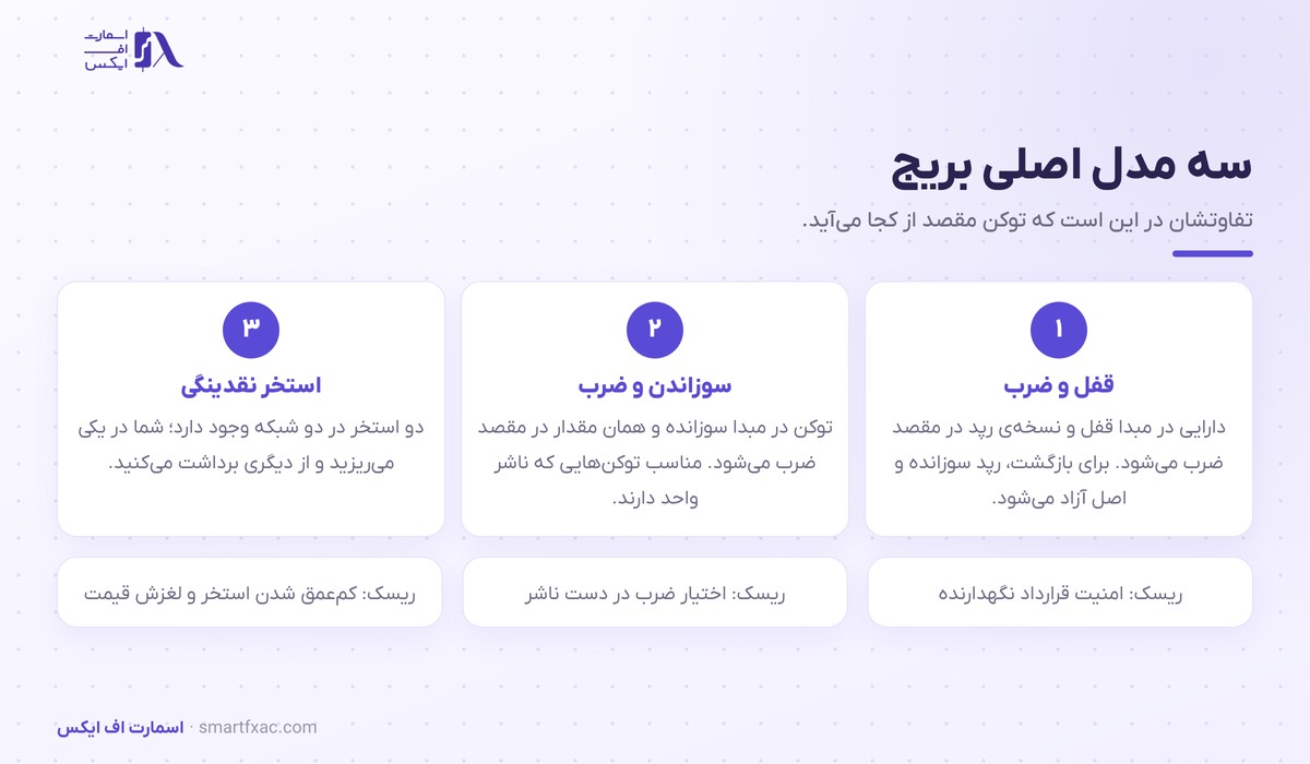 مقایسه سه مدل بریج قفل و ضرب، سوزاندن و ضرب و استخر نقدینگی