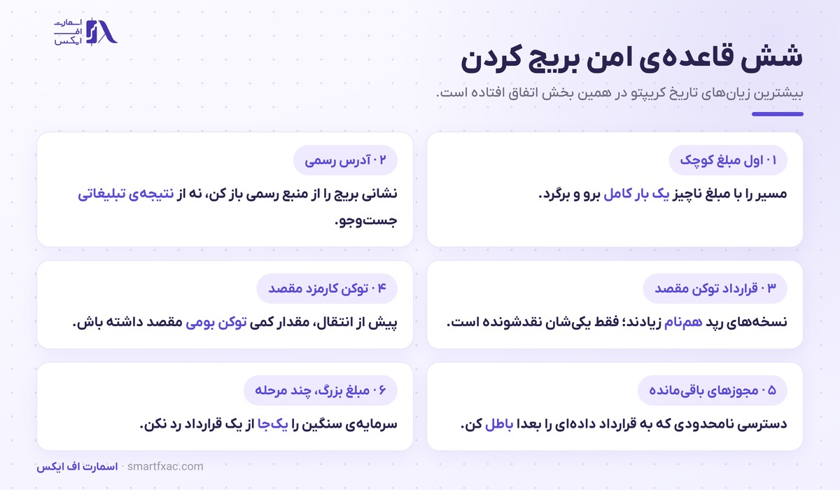 شش قاعده امنیتی برای استفاده از بریج بلاکچین