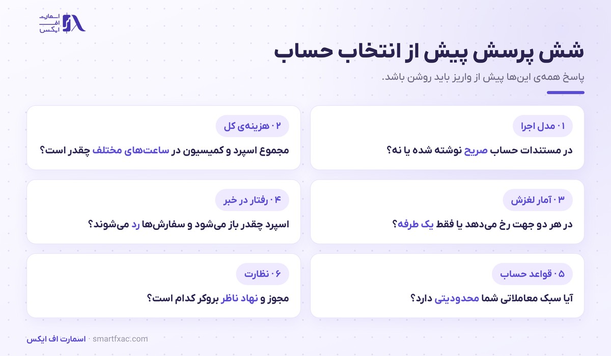 مدل اجرای بروکر | تفاوت بازارساز، STP و ECN و هزینه واقعی 6 شش پرسش کلیدی پیش از انتخاب حساب معاملاتی