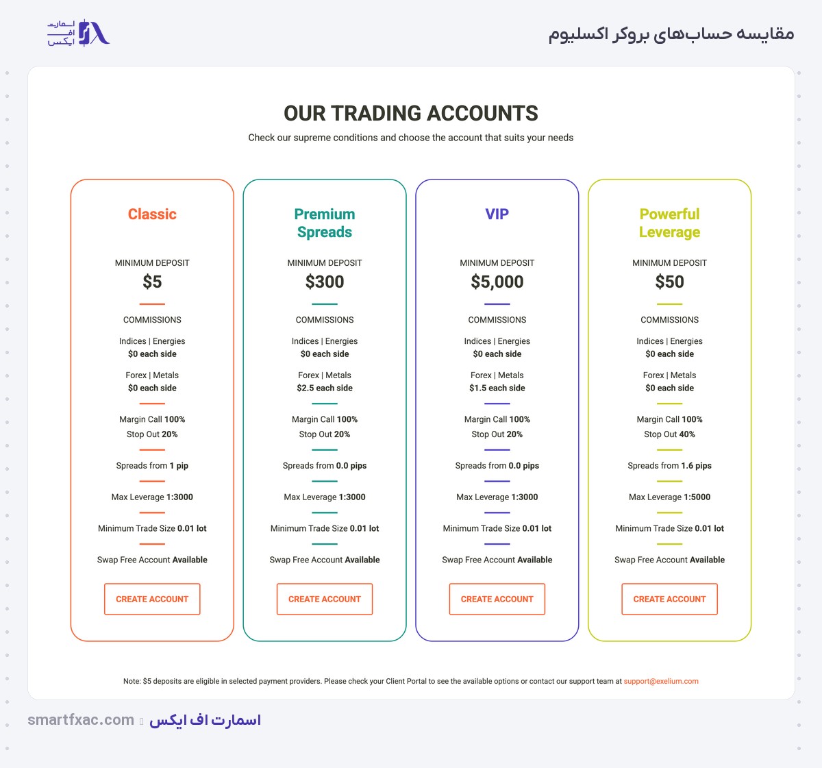 بروکر Exelium | (اکسلیوم) 4 جدول رسمی مقایسه چهار حساب معاملاتی بروکر اکسلیوم