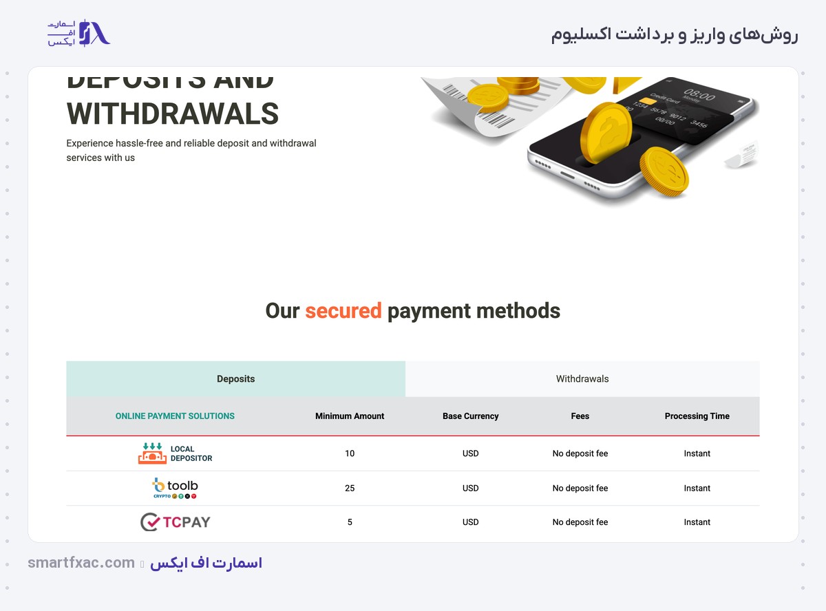 بروکر Exelium | (اکسلیوم) 8 جدول روشهای واریز و برداشت بروکر اکسلیوم با حداقل مبلغ و زمان پردازش