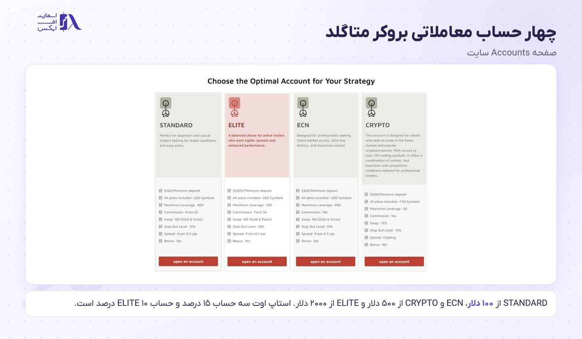 بروکر MetaGold | (متاگلد) 4 چهار حساب معاملاتی بروکر متاگلد