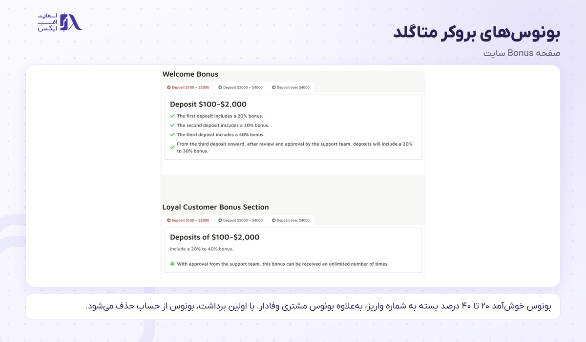 بروکر MetaGold | (متاگلد) 8 بونوسهای بروکر متاگلد