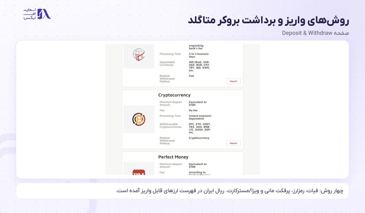 بروکر MetaGold | (متاگلد) 7 روشهای واریز و برداشت بروکر متاگلد