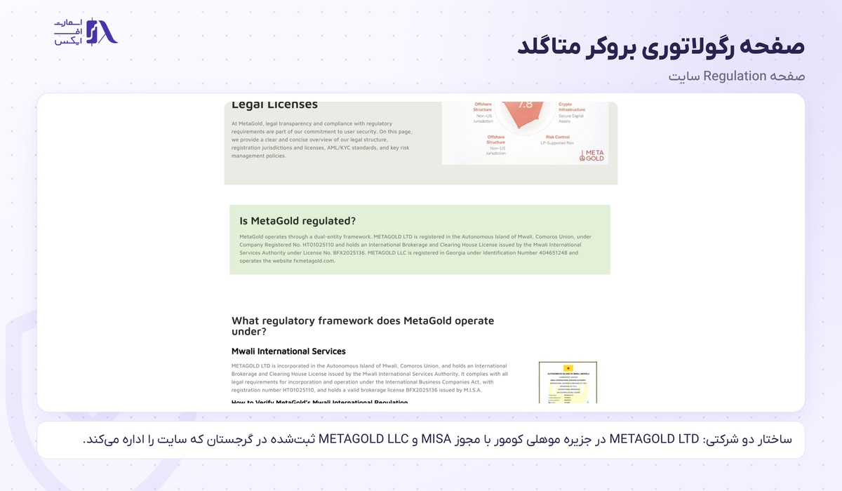 بروکر MetaGold | (متاگلد) 2 صفحه رگولاتوری بروکر متاگلد