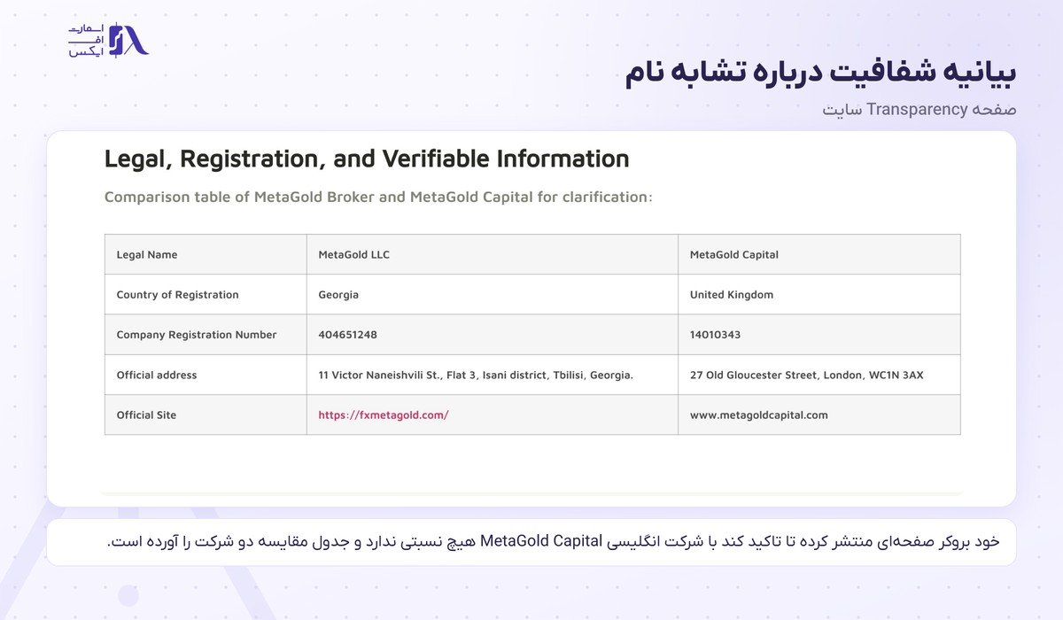 بروکر MetaGold | (متاگلد) 3 بیانیه شفافیت بروکر متاگلد درباره تشابه نام