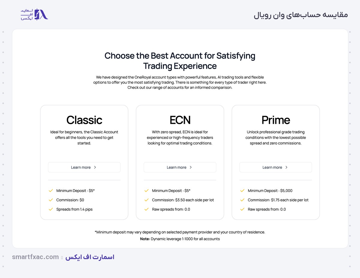 جدول رسمی مقایسه حساب‌های Classic و ECN و Prime در بروکر وان رویال