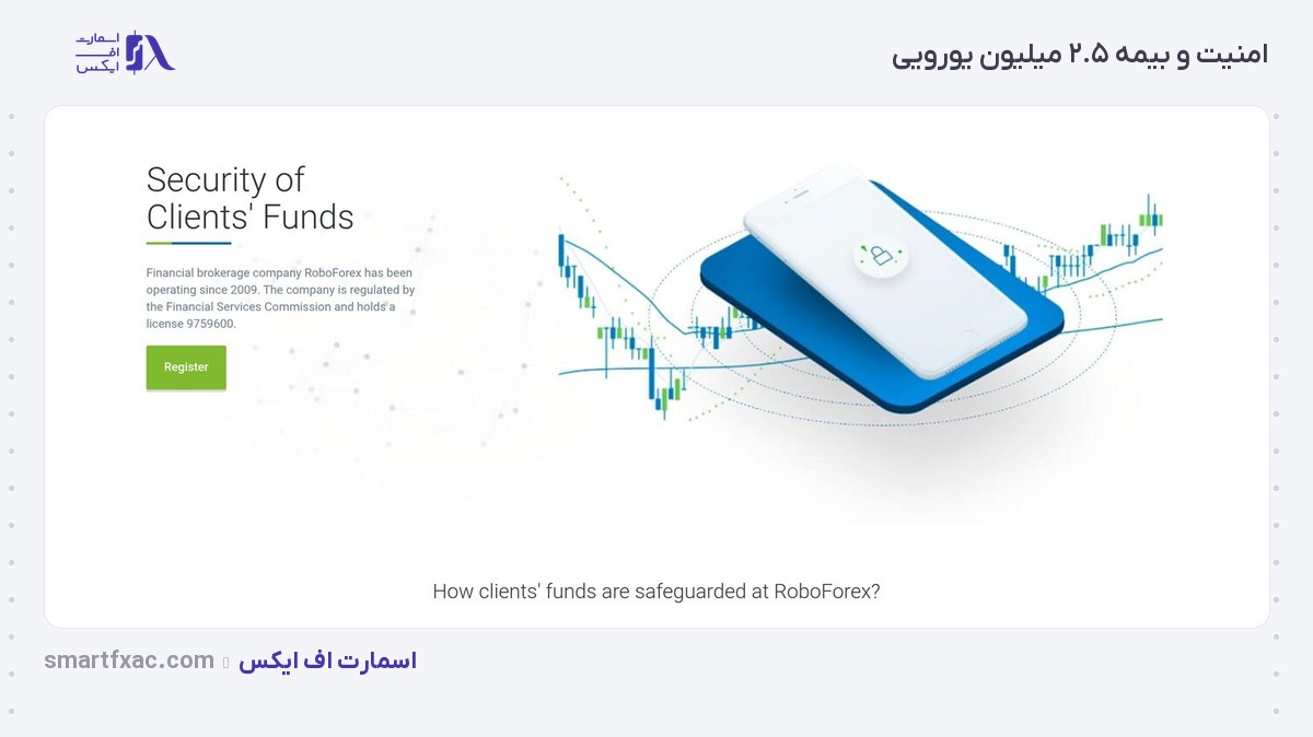 امنیت و بیمه ۲.۵ میلیون یورویی در بروکر روبوفارکس