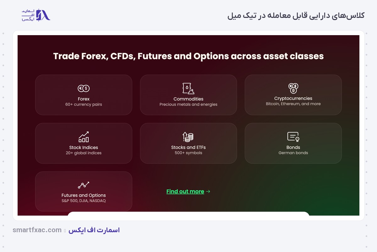 کلاس‌های دارایی قابل معامله در بروکر تیک میل