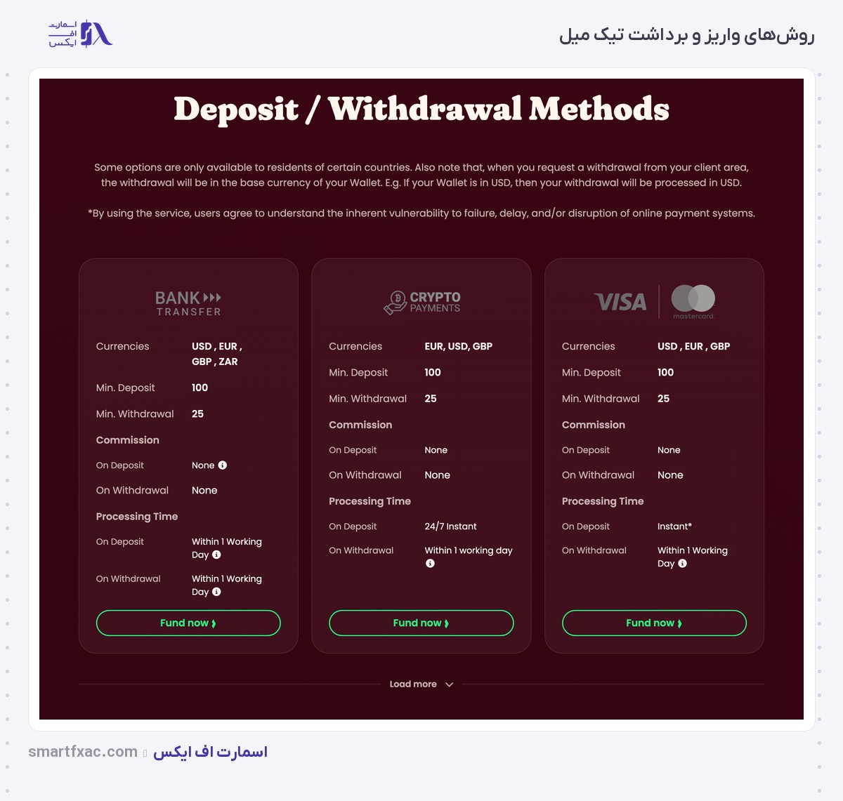 جدول روش‌های واریز و برداشت بروکر تیک میل با زمان پردازش و کارمزد
