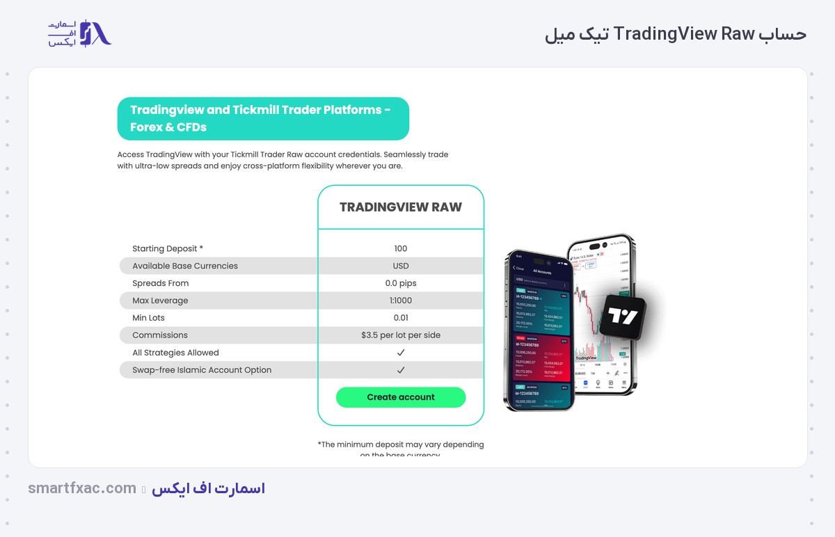 مشخصات حساب TradingView Raw در بروکر تیک میل