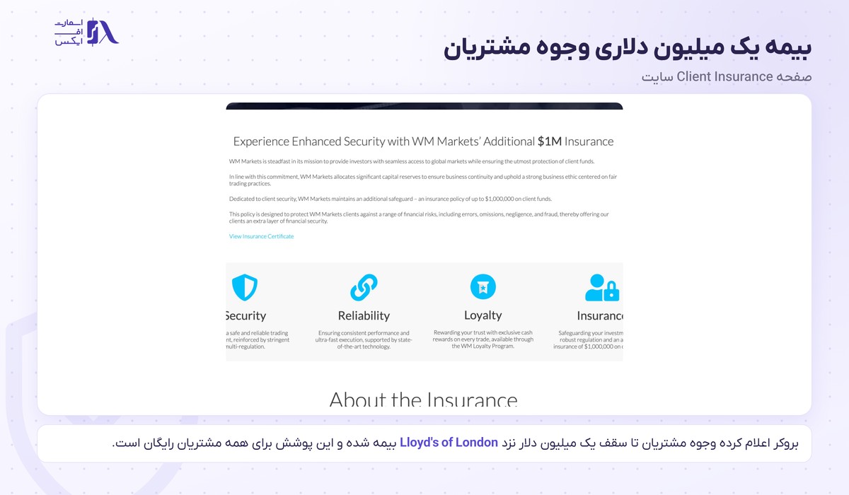 بیمه یک میلیون دلاری وجوه مشتریان در بروکر دبلیو ام مارکتس