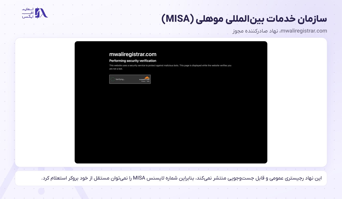 سایت سازمان خدمات بین‌المللی موهلی صادرکننده مجوز بروکر دبلیو ام مارکتس