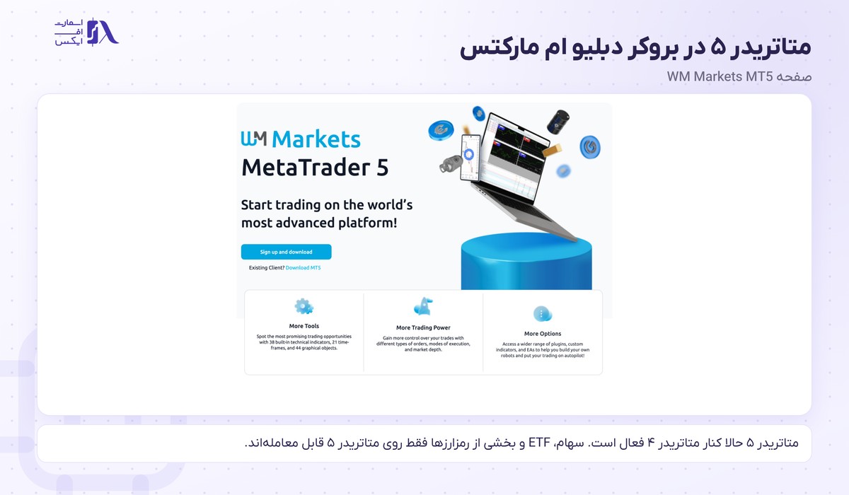 متاتریدر ۵ در بروکر دبلیو ام مارکتس