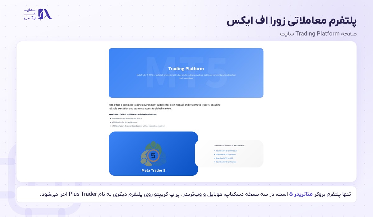 بروکر ZoraFX | (زورا اف ایکس) 8 متاتریدر ۵ بهعنوان تنها پلتفرم معاملاتی بروکر زورا اف ایکس