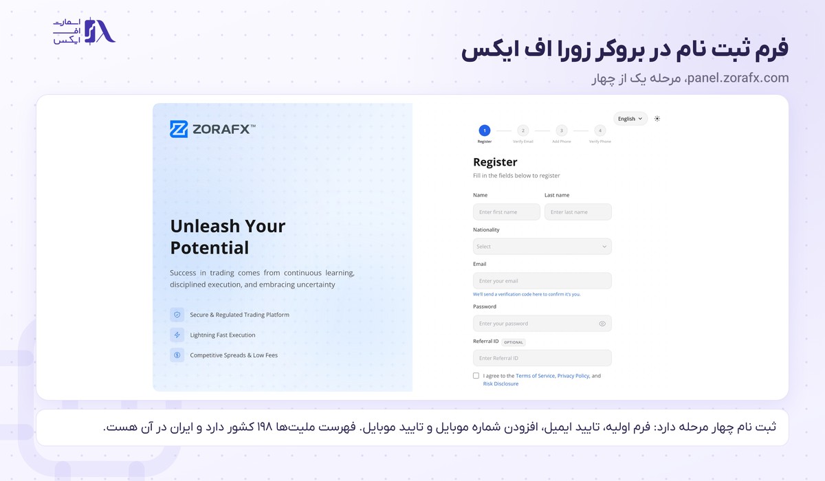 بروکر ZoraFX | (زورا اف ایکس) 7 مراحل ثبت نام در بروکر زورا اف ایکس در پنل کاربری