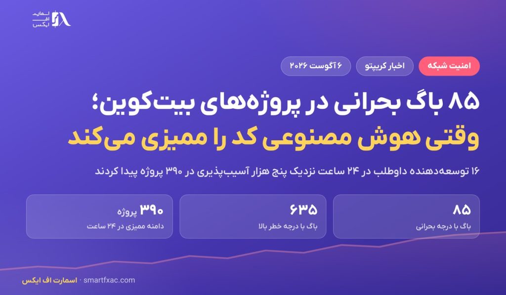 ۸۵ باگ بحرانی در پروژه‌های بیت‌کوین؛ وقتی هوش مصنوعی کد را ممیزی می‌کند