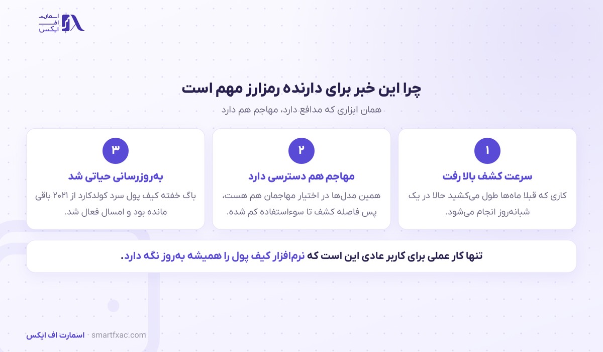 چرا ممیزی هوش مصنوعی برای امنیت بیت‌کوین و دارندگان رمزارز اهمیت دارد