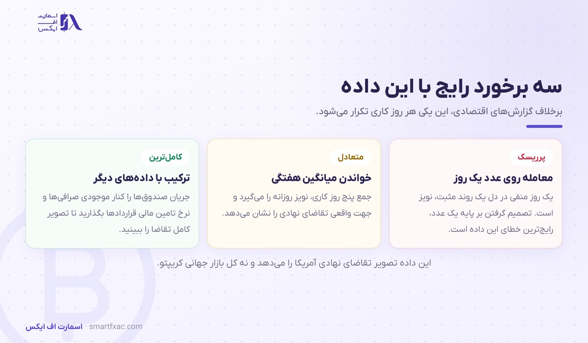 سه روش استفاده از داده جریان ETF بیت‌کوین