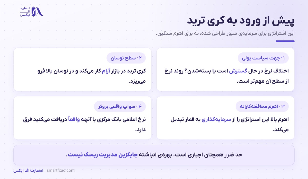 چهار نکته پیش از ورود به معامله کری ترید