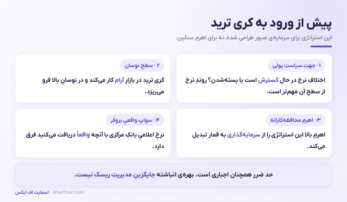 چهار نکته پیش از ورود به معامله کری ترید